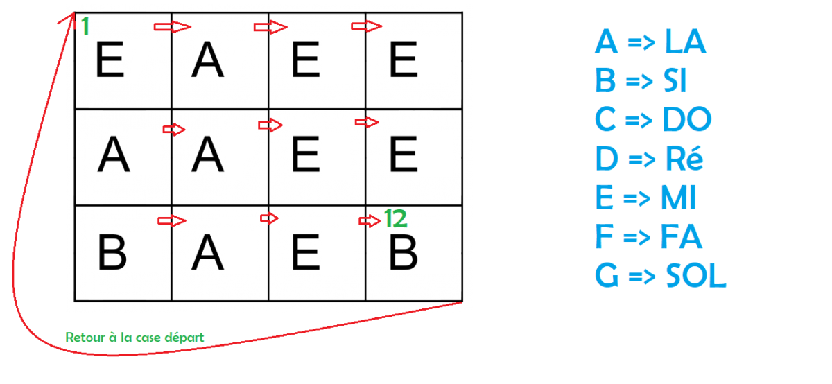 5ème Blues Musique au collège