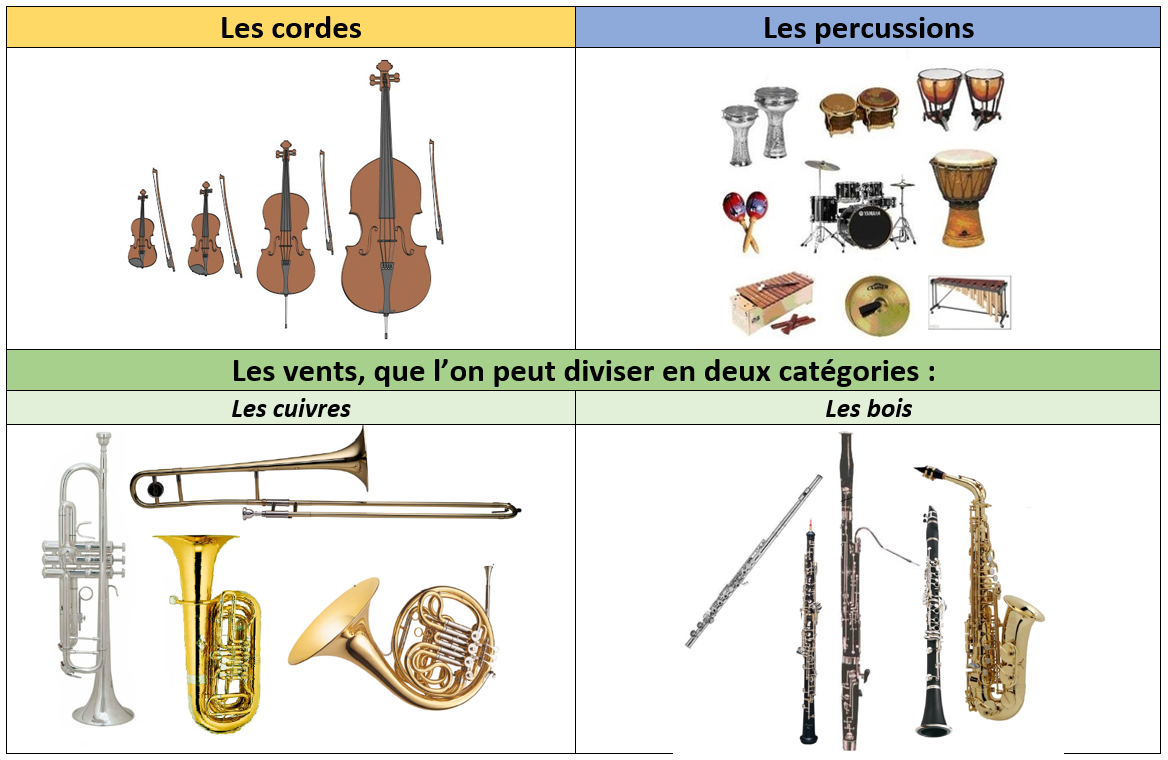 Séance Tice S2 6ème Musique Au Collège